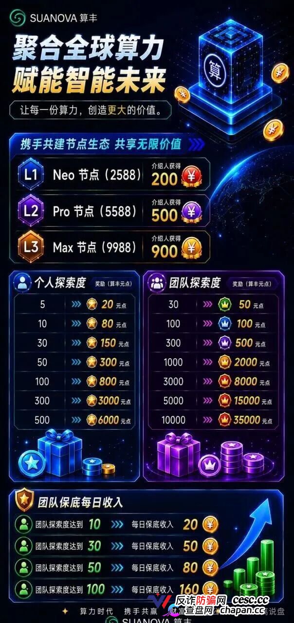 曝光算丰SUANOVA NeoCloud算力骗局：披着AI算力外衣的庞氏资金盘骗局(1)