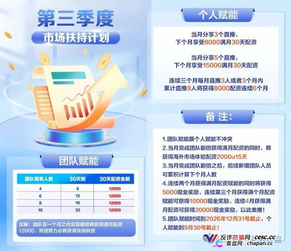 黑石资管查无此号，兰馨亚洲是壳，资金盘崩盘倒计时(2)