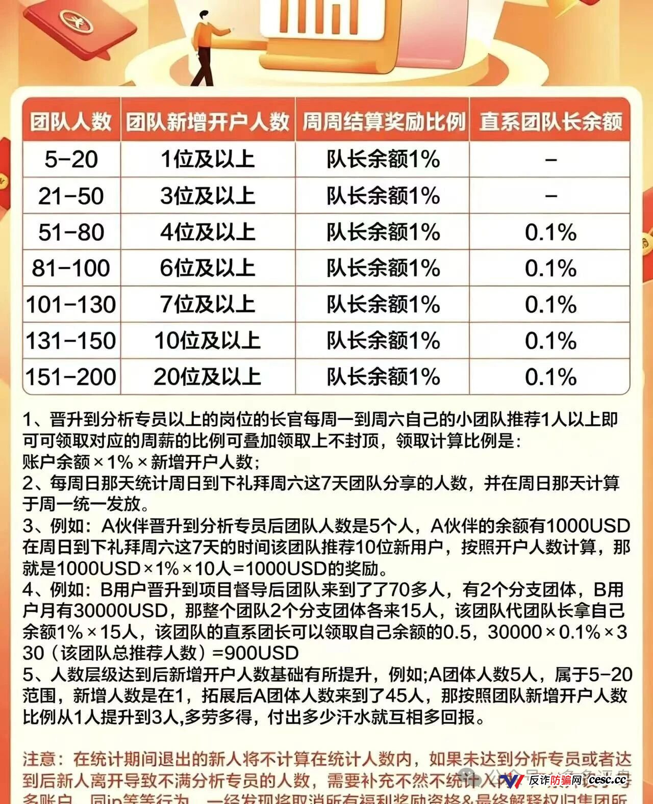 大华汇盈套牌巴黎狮集团借壳传销：人头费堆出的假金矿，高危期崩盘倒计时(2)