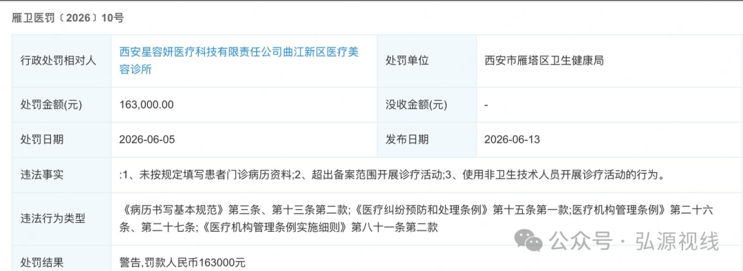 屡罚不改！西安星容妍曲江医美诊所再遭重罚，三项违规触碰医美安全红线(1)