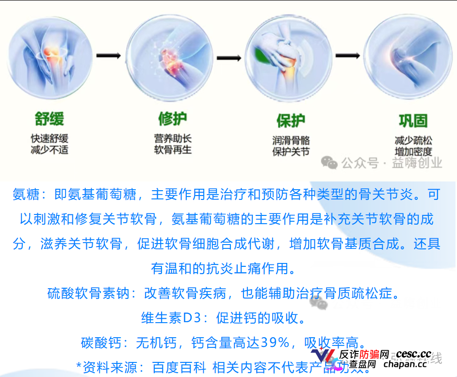 康富森牌氨糖软骨素钙胶囊宣传乱象，老年群体不应该被如此收割(1)
