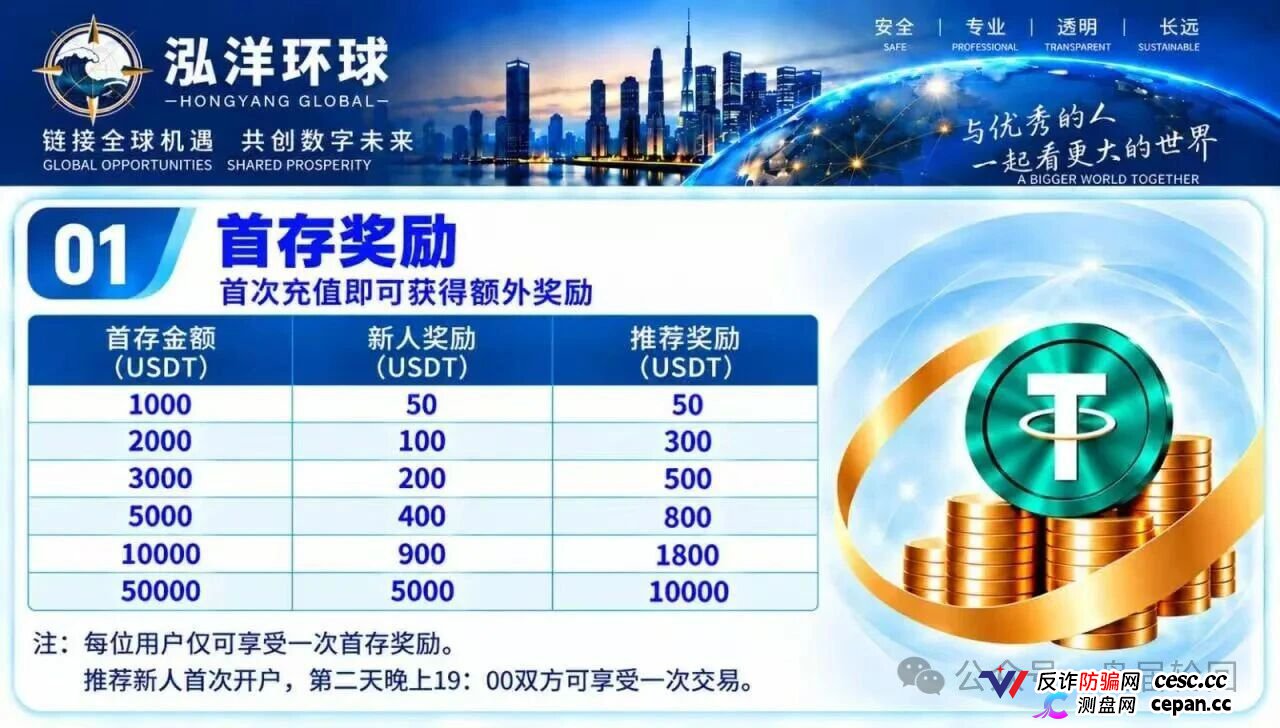 泓洋环球靠谱吗?鸿运万交所平移盘上线,首存50000U奖5000U,跟单10倍杠杆,陈健第三次收割,高度预警(2) 泓洋环球靠谱吗?鸿运万交所平移盘上线,首存50000U奖5000U,跟单10倍杠杆,陈健第三次收割,高度预警(2)