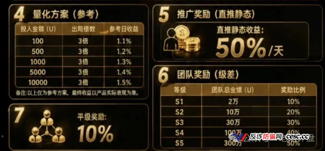 Open-Bit高危:日化1.5%AI量化,3倍出局直推拿50%,拉人头资金盘,跑路倒计时(4) Open-Bit高危:日化1.5%AI量化,3倍出局直推拿50%,拉人头资金盘,跑路倒计时(4)