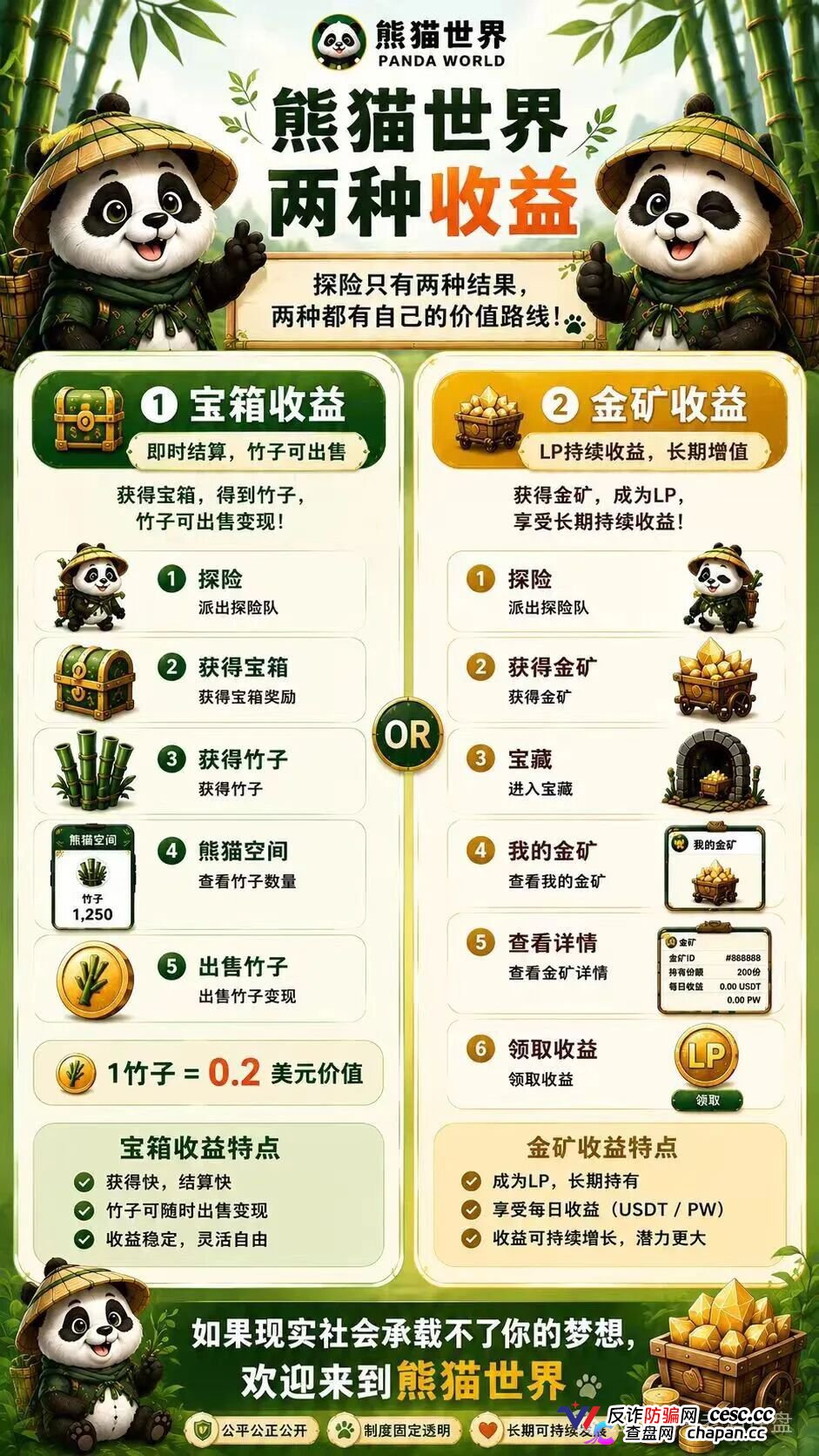 “熊猫世界”:披着游戏外衣的资金盘骗局,别被高收益画饼收割!(3) “熊猫世界”:披着游戏外衣的资金盘骗局,别被高收益画饼收割!(3)