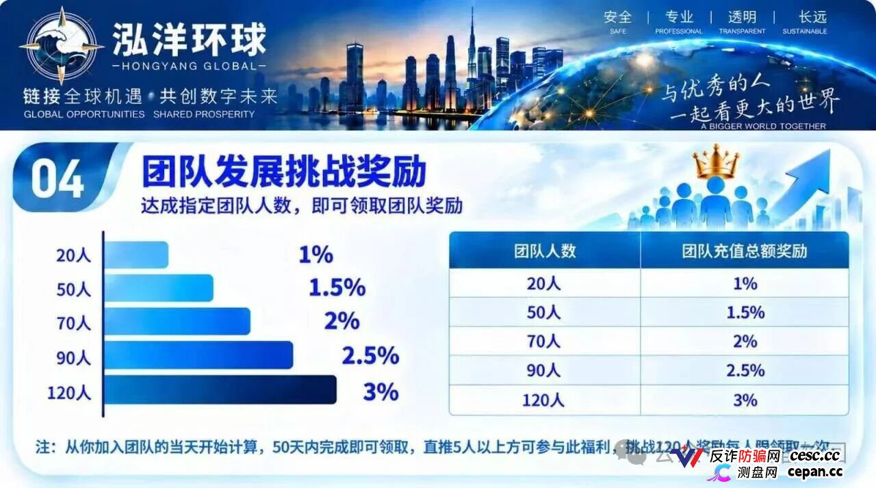泓洋环球靠谱吗?鸿运万交所平移盘上线,首存50000U奖5000U,跟单10倍杠杆,陈