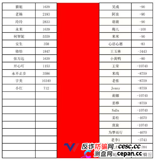 曝光：“喜来鹿”互助抢单资金盘骗局，预约量突然下降，即将全线崩盘跑路！(5)